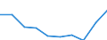 Unit of measure: Number / Age class: Total / Sex: Total / International Standard Classification of Education (ISCED 2011): Upper secondary education / Geopolitical entity (reporting): European Union - 27 countries (from 2020)