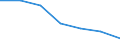 Unit of measure: Number / Age class: Total / Sex: Total / International Standard Classification of Education (ISCED 2011): Upper secondary education / Geopolitical entity (reporting): European Union - 28 countries (2013-2020)