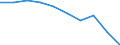 Unit of measure: Number / Age class: Total / Sex: Total / International Standard Classification of Education (ISCED 2011): Upper secondary education / Geopolitical entity (reporting): Belgium