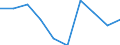 Unit of measure: Number / Age class: Total / Sex: Total / International Standard Classification of Education (ISCED 2011): Upper secondary education / Geopolitical entity (reporting): Bulgaria