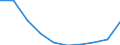 Unit of measure: Number / Age class: Total / Sex: Total / International Standard Classification of Education (ISCED 2011): Upper secondary education / Geopolitical entity (reporting): Czechia