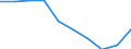Unit of measure: Number / Age class: Total / Sex: Total / International Standard Classification of Education (ISCED 2011): Upper secondary education / Geopolitical entity (reporting): Denmark