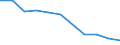 Unit of measure: Number / Age class: Total / Sex: Total / International Standard Classification of Education (ISCED 2011): Upper secondary education / Geopolitical entity (reporting): Germany