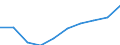 Unit of measure: Number / Age class: Total / Sex: Total / International Standard Classification of Education (ISCED 2011): Upper secondary education / Geopolitical entity (reporting): Estonia