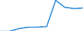 Unit of measure: Number / Age class: Total / Sex: Total / International Standard Classification of Education (ISCED 2011): Upper secondary education / Geopolitical entity (reporting): Ireland