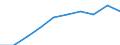Unit of measure: Number / Age class: Total / Sex: Total / International Standard Classification of Education (ISCED 2011): Upper secondary education / Geopolitical entity (reporting): Luxembourg