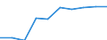 Unit of measure: Number / Age class: Total / Sex: Total / International Standard Classification of Education (ISCED 2011): Upper secondary education / Geopolitical entity (reporting): Netherlands