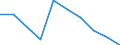 Unit of measure: Number / Age class: Total / Sex: Total / International Standard Classification of Education (ISCED 2011): Upper secondary education / Geopolitical entity (reporting): Slovenia