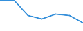Unit of measure: Number / Age class: Total / Sex: Total / International Standard Classification of Education (ISCED 2011): Upper secondary education / Geopolitical entity (reporting): Montenegro