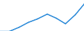 Unit of measure: Number / Age class: Total / Sex: Total / International Standard Classification of Education (ISCED 2011): Upper secondary education - general / Geopolitical entity (reporting): European Union - 27 countries (from 2020)