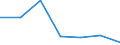 Unit of measure: Number / Age class: Total / Sex: Total / International Standard Classification of Education (ISCED 2011): Upper secondary education - general / Geopolitical entity (reporting): European Union - 28 countries (2013-2020)