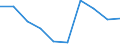 Unit of measure: Number / Age class: Total / Sex: Total / International Standard Classification of Education (ISCED 2011): Upper secondary education - general / Geopolitical entity (reporting): Bulgaria