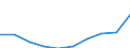 Unit of measure: Number / Age class: Total / Sex: Total / International Standard Classification of Education (ISCED 2011): Upper secondary education - general / Geopolitical entity (reporting): Czechia