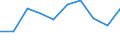 Unit of measure: Number / Age class: Total / Sex: Total / International Standard Classification of Education (ISCED 2011): Upper secondary education - general / Geopolitical entity (reporting): Denmark