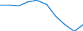 Unit of measure: Number / Age class: Total / Sex: Total / International Standard Classification of Education (ISCED 2011): Upper secondary education - general / Geopolitical entity (reporting): Germany