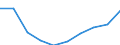 Unit of measure: Number / Age class: Total / Sex: Total / International Standard Classification of Education (ISCED 2011): Upper secondary education - general / Geopolitical entity (reporting): Estonia