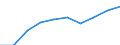 Unit of measure: Number / Age class: Total / Sex: Total / International Standard Classification of Education (ISCED 2011): Upper secondary education - general / Geopolitical entity (reporting): Ireland