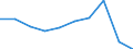 Unit of measure: Number / Age class: Total / Sex: Total / International Standard Classification of Education (ISCED 2011): Upper secondary education - general / Geopolitical entity (reporting): Greece
