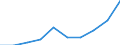 Unit of measure: Number / Age class: Total / Sex: Total / International Standard Classification of Education (ISCED 2011): Upper secondary education - general / Geopolitical entity (reporting): Spain