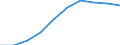 Unit of measure: Number / Age class: Total / Sex: Total / International Standard Classification of Education (ISCED 2011): Upper secondary education - general / Geopolitical entity (reporting): France