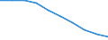 Unit of measure: Number / Age class: Total / Sex: Total / International Standard Classification of Education (ISCED 2011): Upper secondary education - general / Geopolitical entity (reporting): Croatia