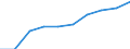 Unit of measure: Number / Age class: Total / Sex: Total / International Standard Classification of Education (ISCED 2011): Upper secondary education - general / Geopolitical entity (reporting): Italy