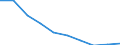 Unit of measure: Number / Age class: Total / Sex: Total / International Standard Classification of Education (ISCED 2011): Upper secondary education - general / Geopolitical entity (reporting): Cyprus