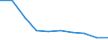 Unit of measure: Number / Age class: Total / Sex: Total / International Standard Classification of Education (ISCED 2011): Upper secondary education - general / Geopolitical entity (reporting): Latvia