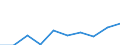 Unit of measure: Number / Age class: Total / Sex: Total / International Standard Classification of Education (ISCED 2011): Upper secondary education - general / Geopolitical entity (reporting): Luxembourg