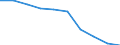 Unit of measure: Number / Age class: Total / Sex: Total / International Standard Classification of Education (ISCED 2011): Upper secondary education - general / Geopolitical entity (reporting): Hungary