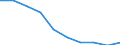 Unit of measure: Number / Age class: Total / Sex: Total / International Standard Classification of Education (ISCED 2011): Upper secondary education - general / Geopolitical entity (reporting): Malta
