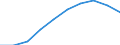 Unit of measure: Number / Age class: Total / Sex: Total / International Standard Classification of Education (ISCED 2011): Upper secondary education - general / Geopolitical entity (reporting): Netherlands
