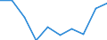 Unit of measure: Number / Age class: Total / Sex: Total / International Standard Classification of Education (ISCED 2011): Upper secondary education - general / Geopolitical entity (reporting): Austria