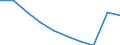 Unit of measure: Number / Age class: Total / Sex: Total / International Standard Classification of Education (ISCED 2011): Upper secondary education - general / Geopolitical entity (reporting): Poland