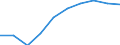 Unit of measure: Number / Age class: Total / Sex: Total / International Standard Classification of Education (ISCED 2011): Upper secondary education - general / Geopolitical entity (reporting): Portugal