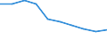 Unit of measure: Number / Age class: Total / Sex: Total / International Standard Classification of Education (ISCED 2011): Upper secondary education - general / Geopolitical entity (reporting): Romania