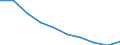 Unit of measure: Number / Age class: Total / Sex: Total / International Standard Classification of Education (ISCED 2011): Upper secondary education - general / Geopolitical entity (reporting): Slovenia