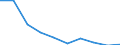 Unit of measure: Number / Age class: Total / Sex: Total / International Standard Classification of Education (ISCED 2011): Upper secondary education - general / Geopolitical entity (reporting): Slovakia