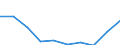 Unit of measure: Number / Age class: Total / Sex: Total / International Standard Classification of Education (ISCED 2011): Upper secondary education - general / Geopolitical entity (reporting): Finland