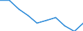 Unit of measure: Number / Age class: Total / Sex: Total / International Standard Classification of Education (ISCED 2011): Upper secondary education - general / Geopolitical entity (reporting): Iceland