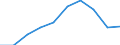 Unit of measure: Number / Age class: Total / Sex: Total / International Standard Classification of Education (ISCED 2011): Upper secondary education - general / Geopolitical entity (reporting): Norway