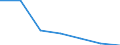 Unit of measure: Number / Age class: Total / Sex: Total / International Standard Classification of Education (ISCED 2011): Upper secondary education - general / Geopolitical entity (reporting): United Kingdom