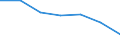 Unit of measure: Number / Age class: Total / Sex: Total / International Standard Classification of Education (ISCED 2011): Upper secondary education - general / Geopolitical entity (reporting): Montenegro
