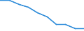 Unit of measure: Number / Age class: Total / Sex: Total / International Standard Classification of Education (ISCED 2011): Upper secondary education - general / Geopolitical entity (reporting): North Macedonia