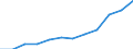 Unit of measure: Number / Age class: Total / Sex: Total / International Standard Classification of Education (ISCED 2011): Upper secondary education - general / Geopolitical entity (reporting): Türkiye