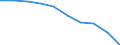 Unit of measure: Number / Age class: Total / Sex: Total / International Standard Classification of Education (ISCED 2011): Upper secondary education - vocational / Geopolitical entity (reporting): Belgium