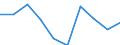 Unit of measure: Number / Age class: Total / Sex: Total / International Standard Classification of Education (ISCED 2011): Upper secondary education - vocational / Geopolitical entity (reporting): Bulgaria