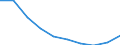 Unit of measure: Number / Age class: Total / Sex: Total / International Standard Classification of Education (ISCED 2011): Upper secondary education - vocational / Geopolitical entity (reporting): Czechia