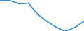 Unit of measure: Number / Age class: Total / Sex: Total / International Standard Classification of Education (ISCED 2011): Upper secondary education - vocational / Geopolitical entity (reporting): Denmark