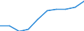 Unit of measure: Number / Age class: Total / Sex: Total / International Standard Classification of Education (ISCED 2011): Upper secondary education - vocational / Geopolitical entity (reporting): Estonia